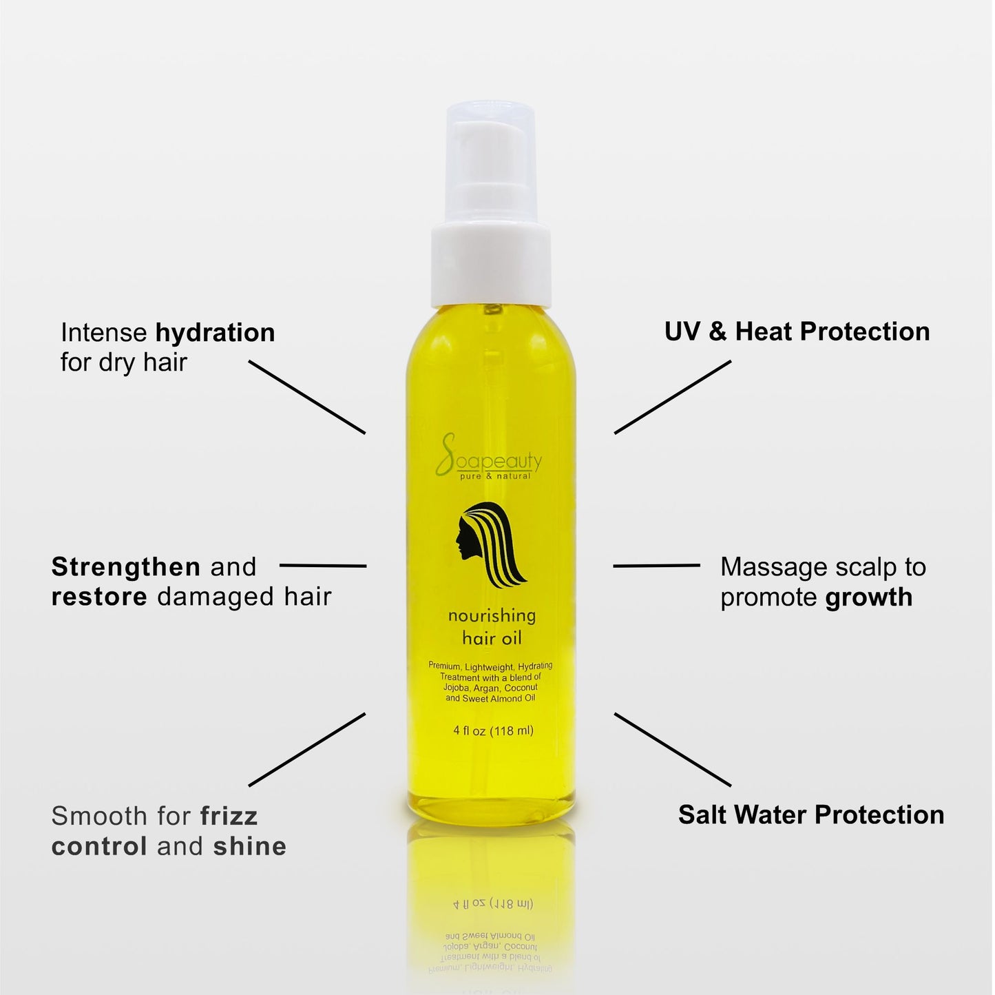 Soapeauty Hair Nourishing Oil Blend – Deep Hydration, Repair & Strengthen – Coconut, Argan, Sweet Almond & Jojoba Oils – Vitamin E Infused – Frizz Control, UV & Heat Protection